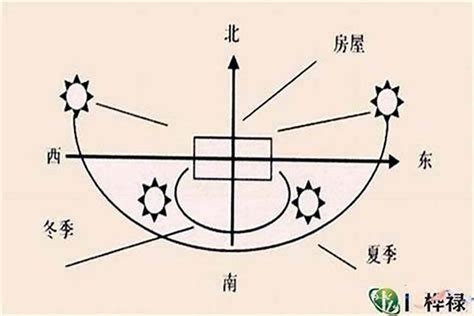 大门向东北2023